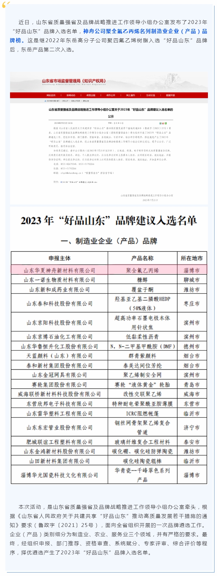 喜報！神舟公司聚全氟乙丙烯榮登“好品山東”品牌榜.jpg