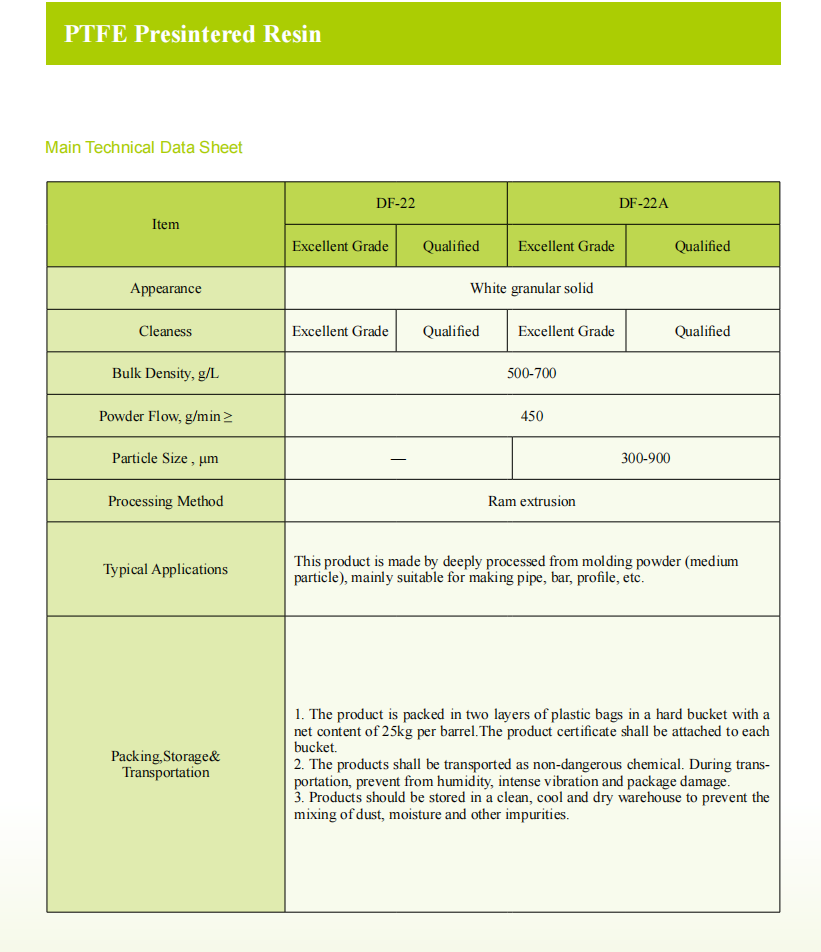 PTFE Presintered Resin.png PTFE Presintered Resin.png