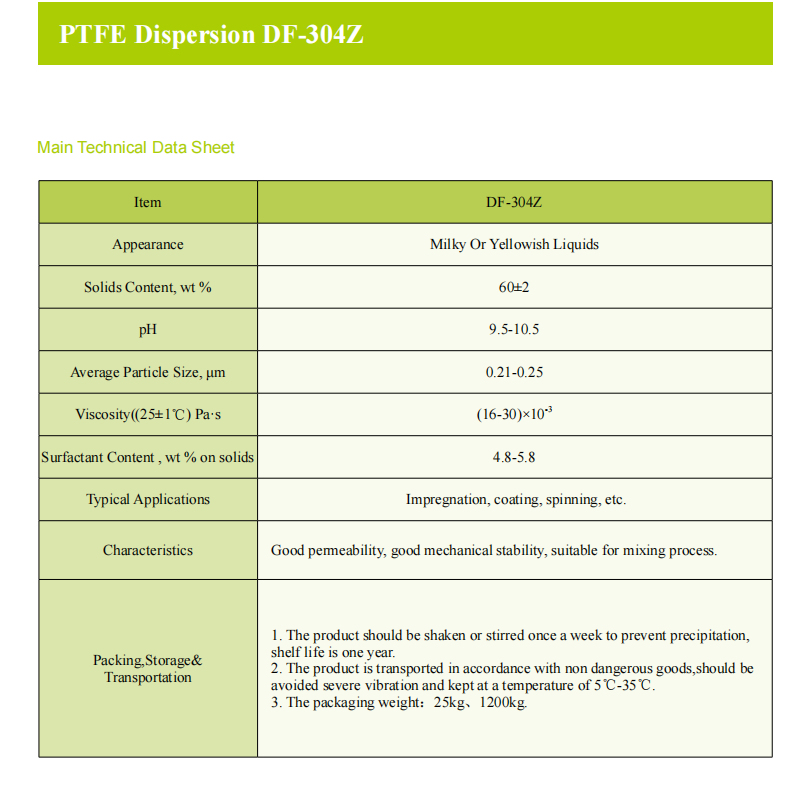 PTFE Dispersion DF-304Z.png PTFE Dispersion DF-304Z.png